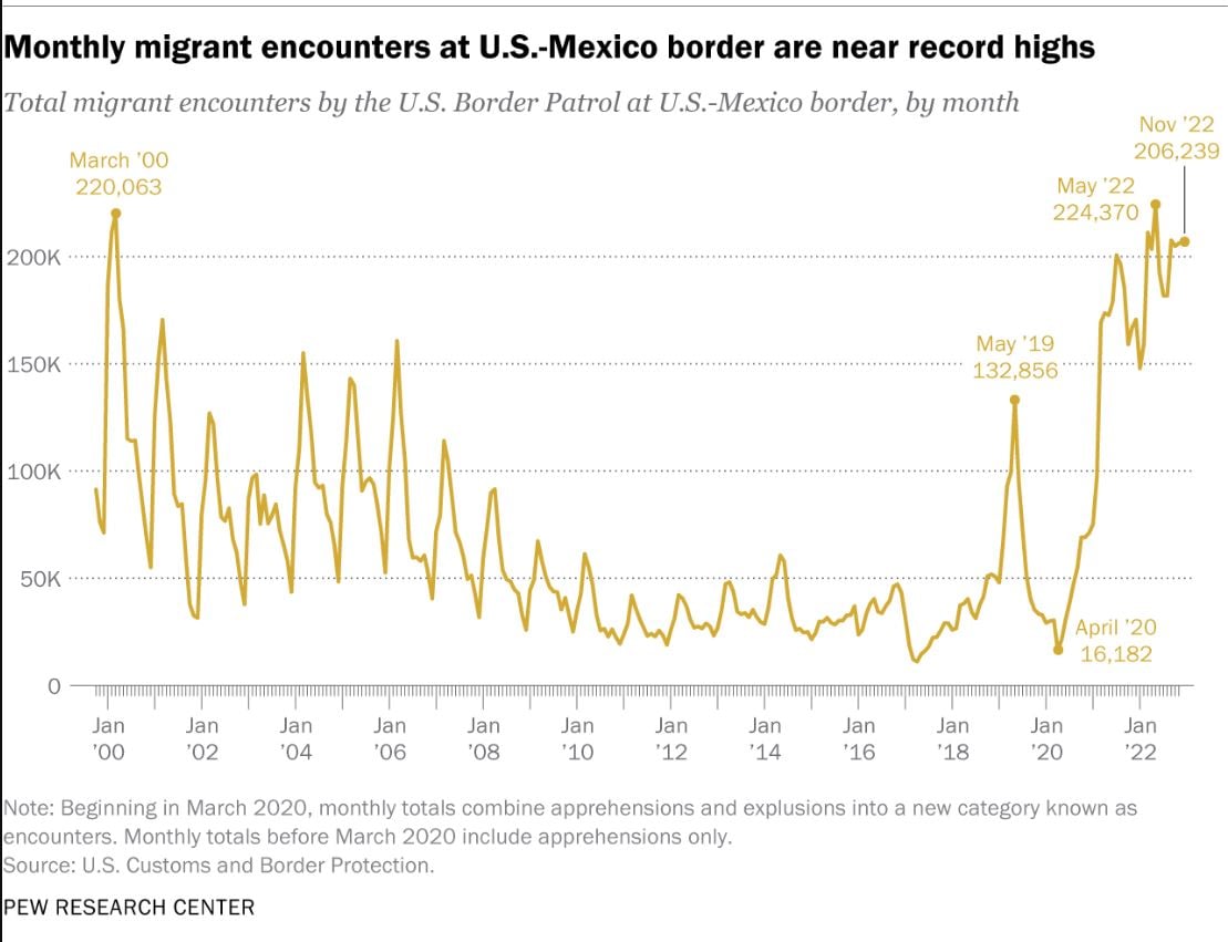 NewsWeek Finally Acknowledges Border Crossing Sexual Violence in Kari Lake “Fact Check” About Sexually Abused Migrant 8-year old