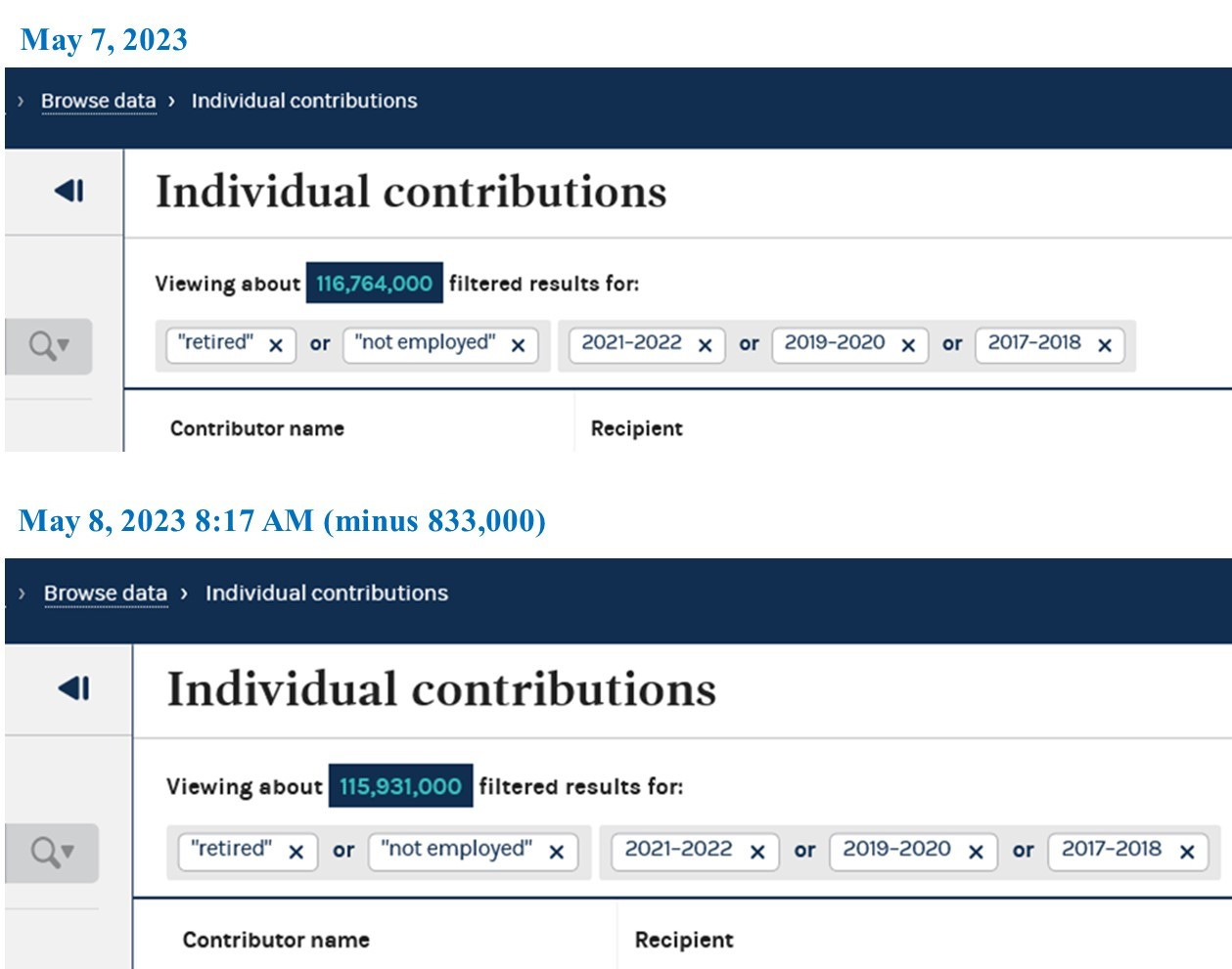Do Federal Election Commission Policies & Website Facilitate Money Laundering?