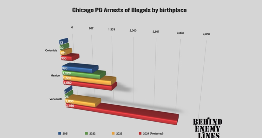 The Historic Standard Club of Chicago Is Now Housing Illegal Immigrants and the Immigrant Crime Rate Is Soaring – Including Fake IDs, Suspended Licenses and Child P0rn