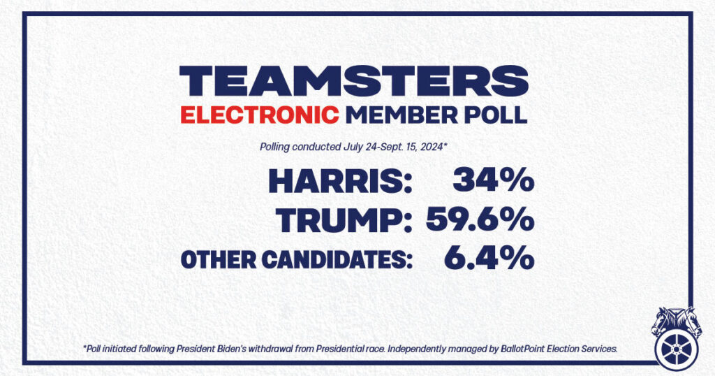 Teamsters Skip Presidential Endorsement: Refuse to Support Kamala Harris as Majority of Rank-and-File Prefer Trump