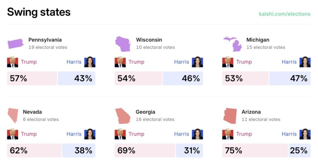 INGRASSIA: Battleground State Bonanza