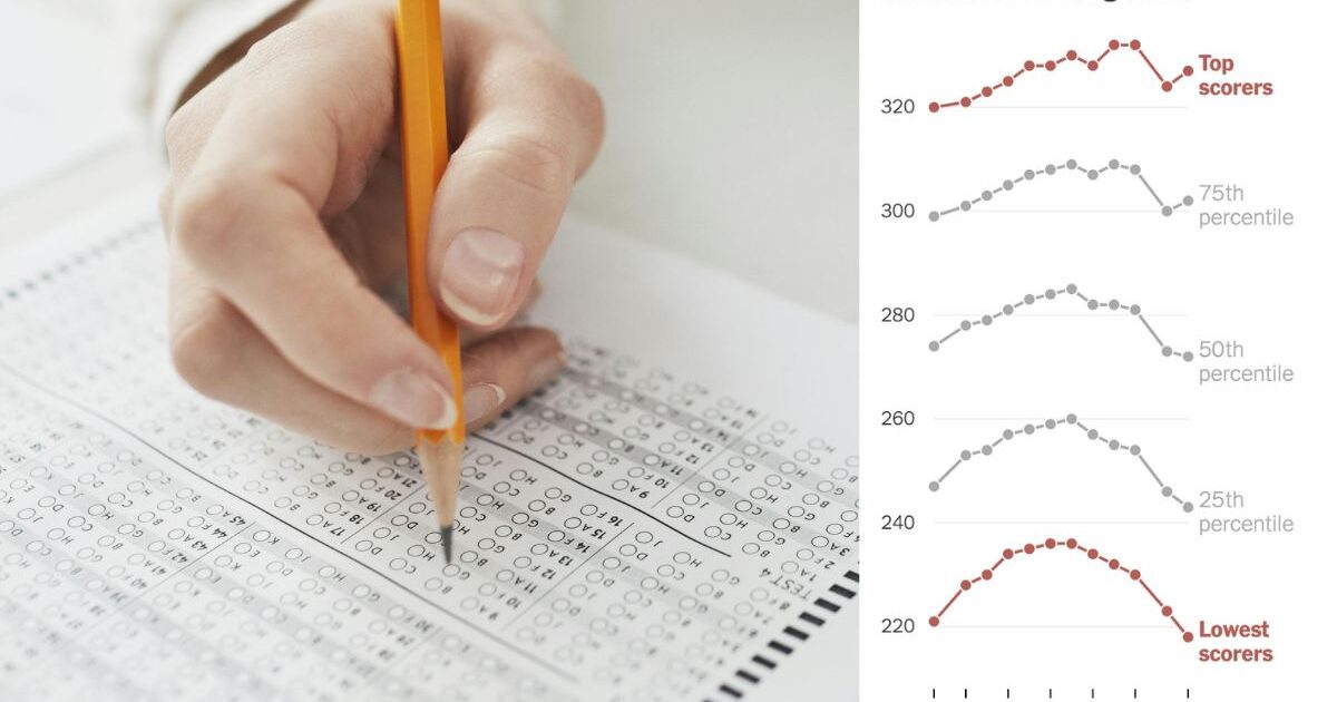 Test Scores Plummet for Low-Income Students as Woke Agenda Ruins U.S. Schools – “Five Alarm Fire” Test Scores Plummet for Low-Income Students as Woke Agenda Ruins U.S. Schools – “Five Alarm Fire”