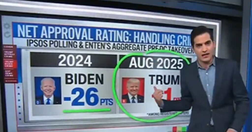 WATCH: CNN Data Analyst Harry Enten Admits Americans Trust Trump and GOP to Tackle Crime Far More Than Democrats