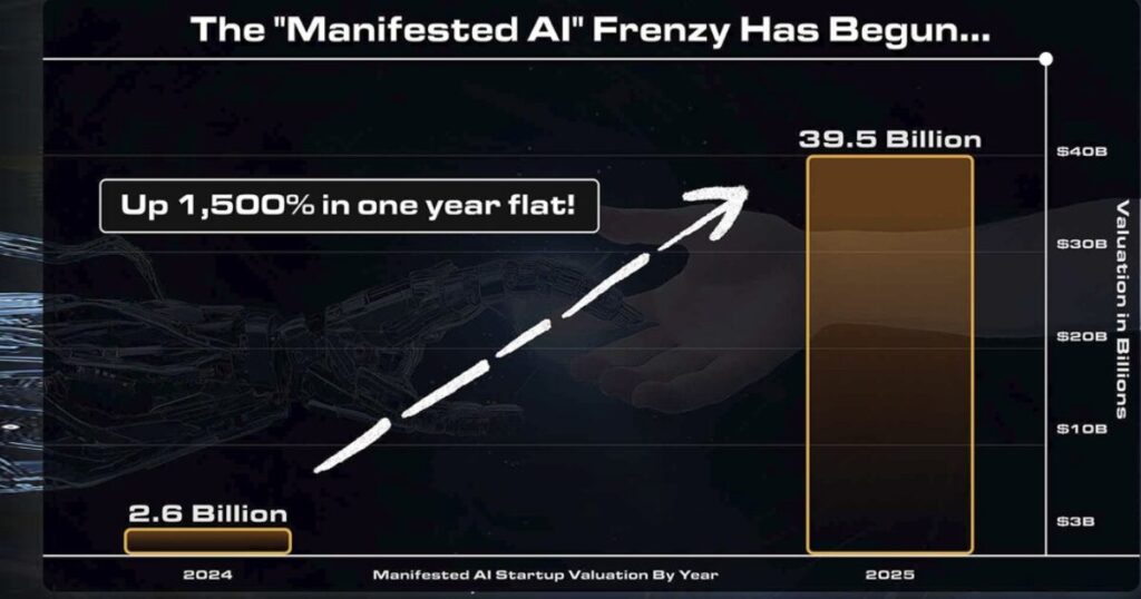 Man who called Tesla before it soared 2,150%… Now sees something 14X bigger than ChatGPT