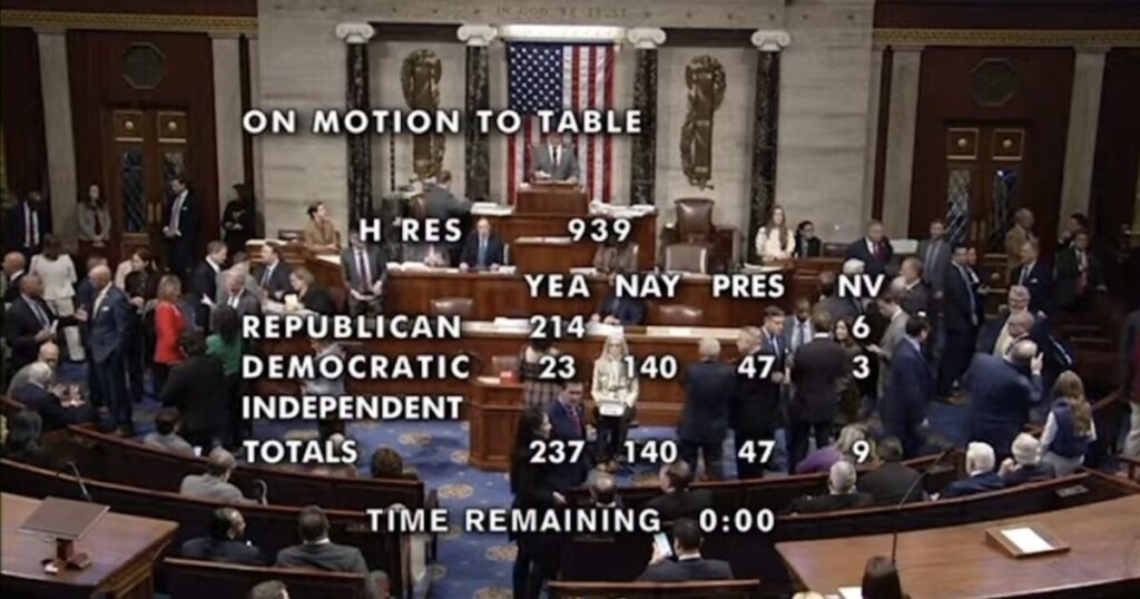 JUST IN: House Overwhelmingly Rejects Al Green’s Impeachment Effort Against Trump – 70 Democrats Kill Measure (VIDEO)