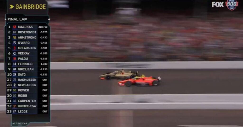 MUST WATCH: Felix Rosenqvist of Sweden Wins Closest Indy 500 in History – Beats David Malukas by 0.0233 Seconds in Epic Photo Finish