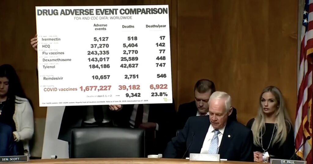 Sen. Ron Johnson Unloads Devastating Safety Data on Fauci — Says COVID Shot Logged Nearly 7,000 Death Reports Per Year While FDA Ignored Warning Signs and Pushed Remdesivir