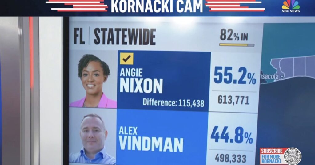 Alex Vindman, Key Architect of the Trump Impeachment and Ukraine Hoax, Gets DESTROYED in Florida Democratic Primary by Nutty Socialist
