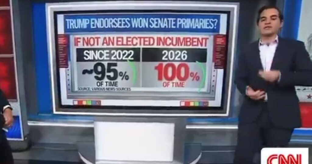 More Bad News for Democrats… Trump’s Endorsement Is Still PURE GOLD! Even CNN Admits It (Video)